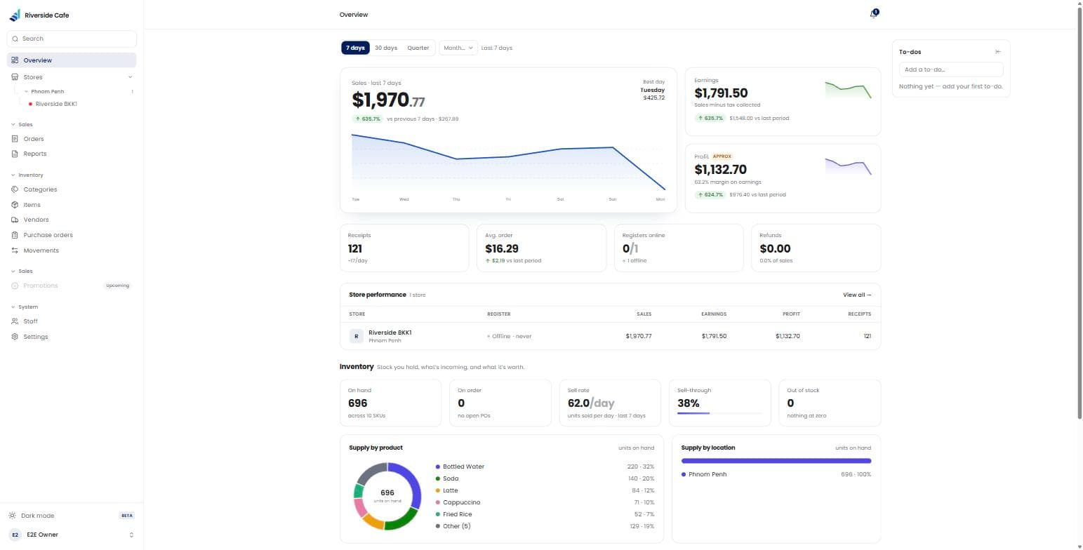 Scale POS owner dashboard showing a week of sales, profit, and inventory for a Phnom Penh cafe